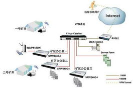 思科精睿系列網(wǎng)絡產(chǎn)品煤炭行業(yè)解決方案