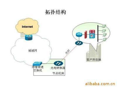 防火墻產品列表 - 007商務站-全球網上貿易平臺 - - 第40頁