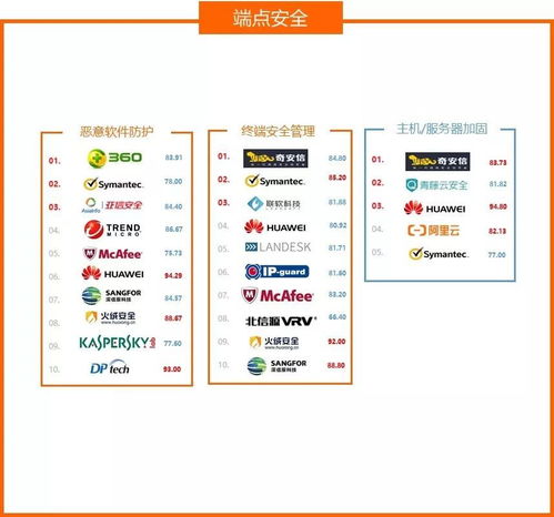 發(fā)布 2020中國網(wǎng)絡安全產(chǎn)品用戶調(diào)查報告