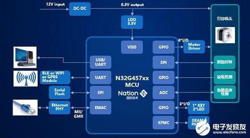 新一代網(wǎng)絡(luò)打印機(jī)國產(chǎn)主控制器 n32g457系列mcu芯片產(chǎn)品