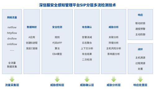 深信服EDR、CWPP、SIP三款產(chǎn)品榮獲2021賽可達優(yōu)秀產(chǎn)品獎