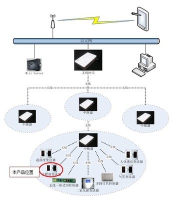 無線光照傳感器 技術(shù)優(yōu)勢、廠家選擇與市場應(yīng)用