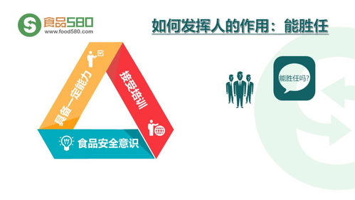 ppt圖解餐飲業(yè)食品安全管理體系業(yè)務(wù)培訓(xùn)